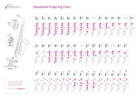 how difficult is it to learn the saxophone